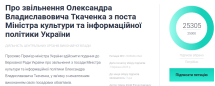 Петиція про відставку міністра культури Ткаченка набрала необхідних 25000 голосів