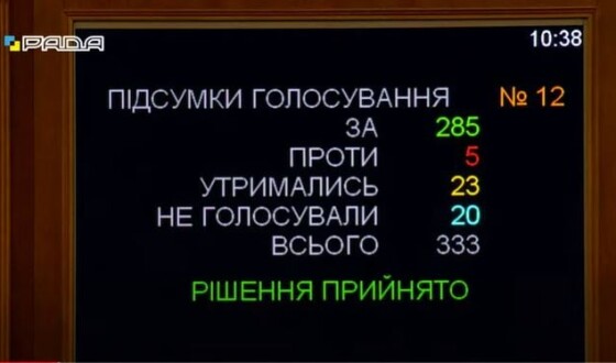 Верховна Рада спростила надання громадянства України Захисникам-іноземцям