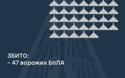 У ніч на 2 січня ворог атакував Україну 72-ма ударними БпЛА типу «Shahed»