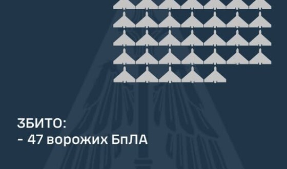 У ніч на 2 січня ворог атакував Україну 72-ма ударними БпЛА типу «Shahed»