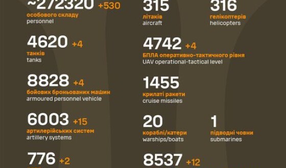 Загальні бойові втрати противника з 24.02.22 по 17.09.23
