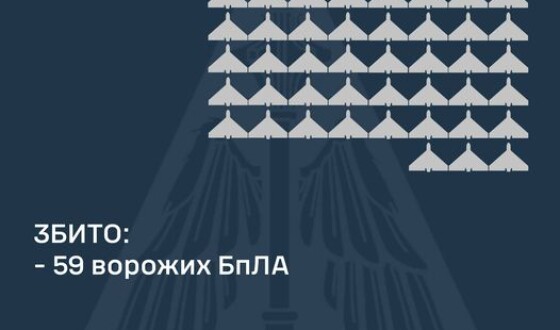 У ніч на 21 жовтня ППО збила 59 шахедів