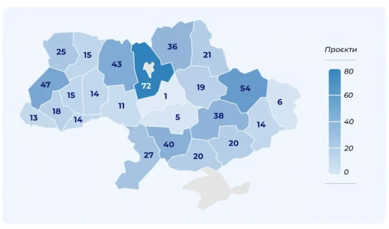 Як світ допомагає українським громадам відновлюватися
