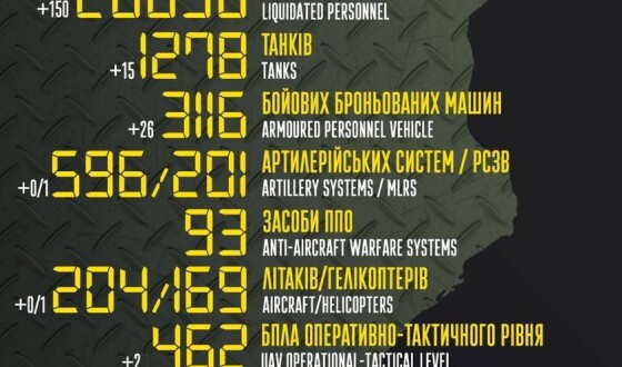 Загальні бойові втрати противника з 24.02 по 21.05