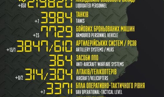 Загальні бойові втрати противника з 24.02.22 по 18.06.23