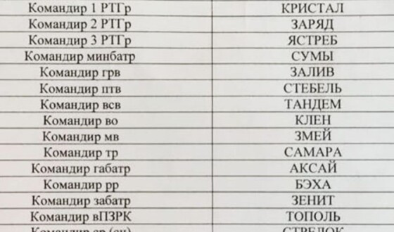 На Півдні наші війська потрохи переймають ініціативу. Розгромлена одна кримська БТГ