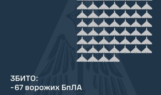 У ніч на 23 квітня ворог атакував Україну 134-ма ударними БпЛА