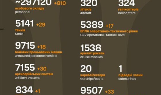 Загальні бойові втрати противника з 24.02.22 по 26.10.23