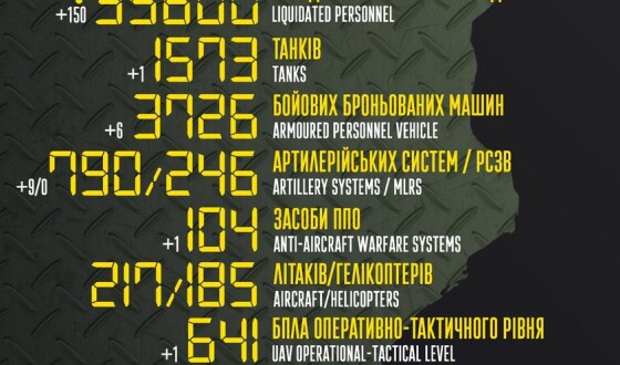 Загальні бойові втрати противника з 24.02 по 30.06