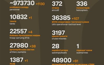 Загальні бойові втрати противника з 24.02.22 по 18.05.25