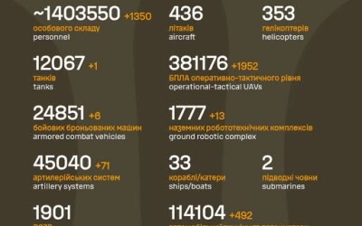 Загальні бойові втрати противника з 24.02.22 по 30.06.26