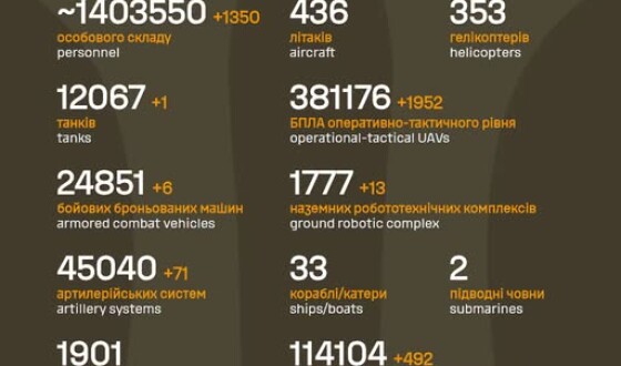 Загальні бойові втрати противника з 24.02.22 по 30.06.26
