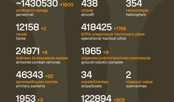 Загальні бойові втрати противника з 24.02.22 по 20.07.26