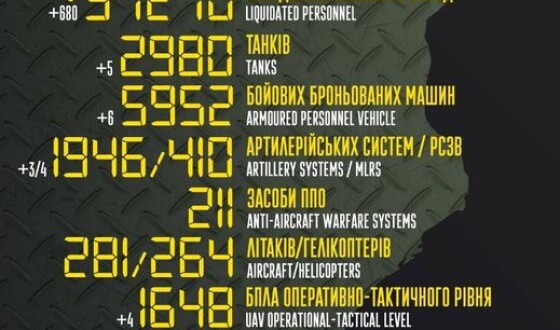 Загальні бойові втрати противника з 24.02 по 16.12
