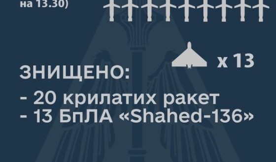 Звіт Командування Повітряних Сил ЗСУ про знищені сьогодні ракети і &#8220;шахеди&#8221;