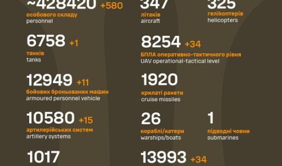 Загальні бойові втрати противника з 24.02.22 по 15.03.24