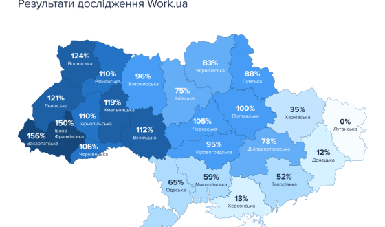 Скажена конкуренція за дистанційку та підйом бʼюті-індустрії: як розпочався 2025 рік на ринку праці