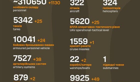 Загальні бойові втрати противника з 24.02.22 по 11.11.23