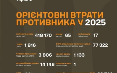 Сумарний результат російських втрат у 2025 році
