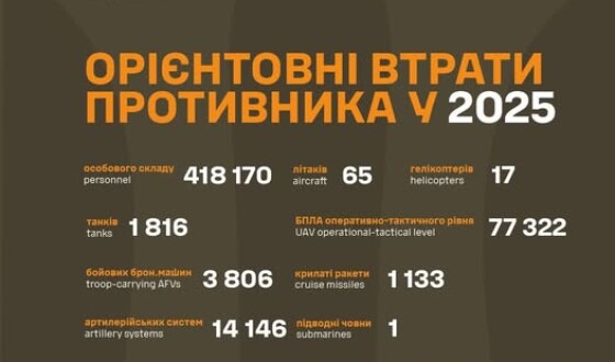 Сумарний результат російських втрат у 2025 році
