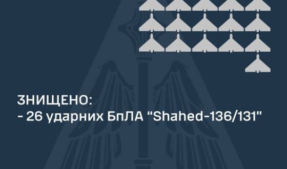 Зведення Командування Повітряних Сил ЗСУ про нічний наліт на Київщину 10 вересня