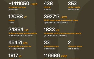 Загальні бойові втрати противника з 24.02.22 по 06.07.26