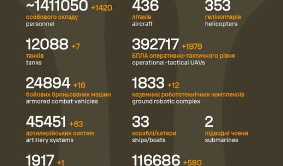 Загальні бойові втрати противника з 24.02.22 по 06.07.26