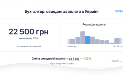 Work.ua розкриває карти: тепер статистика зарплат і вакансій відкрита для всіх