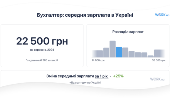 Work.ua розкриває карти: тепер статистика зарплат і вакансій відкрита для всіх