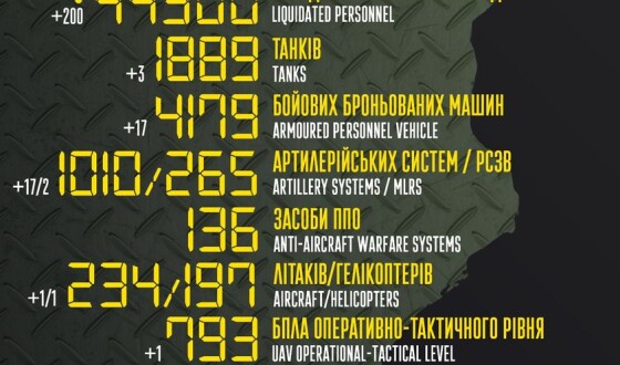 Загальні бойові втрати противника з 24.02 по 18.08