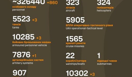 Загальні бойові втрати противника з 24.02.22 по 28.11.23