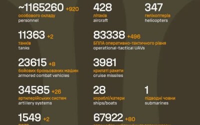 Загальні бойові втрати противника з 24.02.22 по 23.11.25