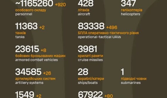 Загальні бойові втрати противника з 24.02.22 по 23.11.25