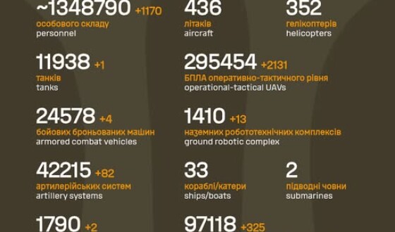 Загальні бойові втрати противника з 24.02.22 по 17.05.26