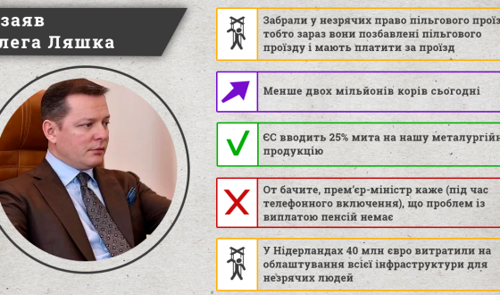 КВУ встановив: більшість заяв Ляшка не відповідають дійсності