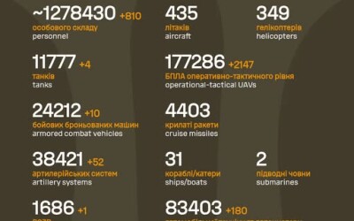 Загальні бойові втрати противника з 24.02.22 по 14.03.26