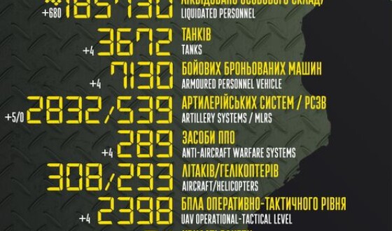 Загальні бойові втрати противника з 24.02.22 по 22.04.23