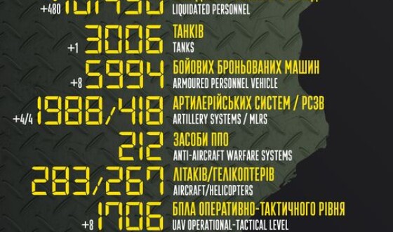 Загальні бойові втрати противника з 24.02 по 24.12