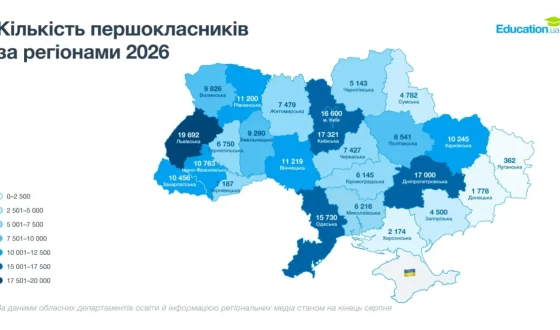 Класи пустішають: до першого класу знову пішло менше дітей