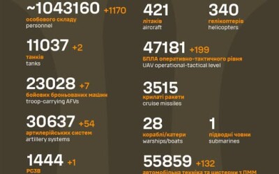 Загальні бойові втрати противника з 24.02.22 по 21.07.25