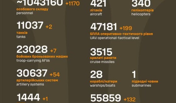 Загальні бойові втрати противника з 24.02.22 по 21.07.25