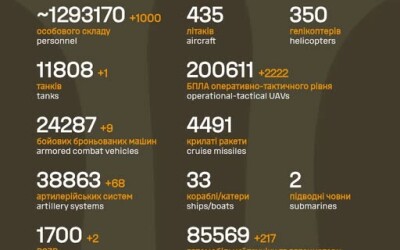 Загальні бойові втрати противника з 24.02.22 по 27.03.26