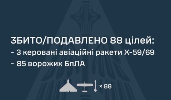 У ніч на 16 серпня ворог атакував Київ, Кременчук та Кривий Ріг ракетами Онікс, Іскандер, Х-59/69, а також 106 ударними БпЛА типу Shahed