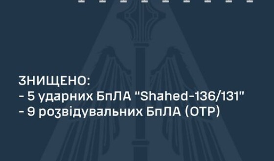 Зведення про нічну повітряну атаку на Україну 22 липня