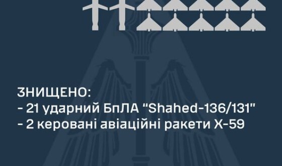 Нічна повітряна атака на Україну 29 листопада &#8211; успішна робота зенітників