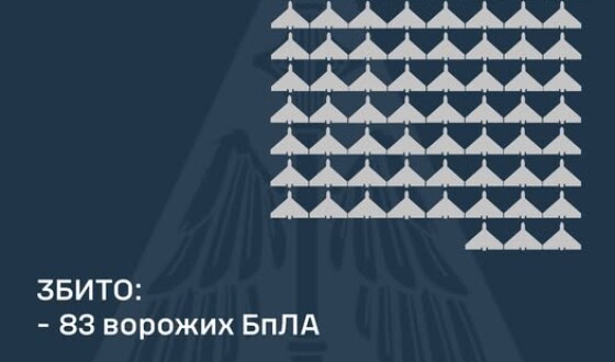 У ніч на 17 лютого ворог атакував Україну 147-ма ударними БпЛА типу Shahed