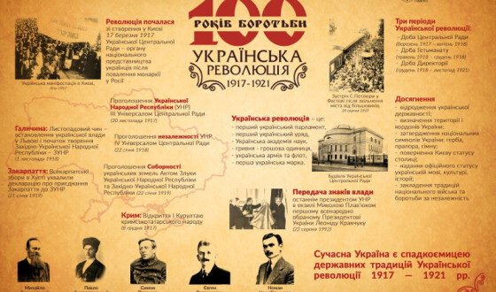 Про сто років Української революції &#8211; доступною мовою