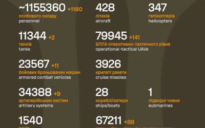 Загальні бойові втрати противника з 24.02.22 по 13.11.25