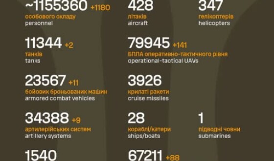 Загальні бойові втрати противника з 24.02.22 по 13.11.25