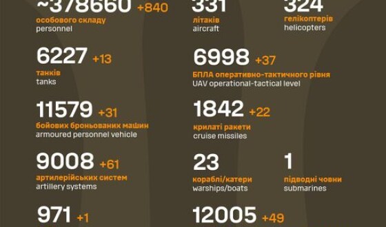 Загальні бойові втрати противника з 24.02.22 по 24.01.24